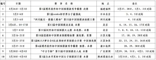 The Athletic撰文谈到了巴萨的情况，该文表示巴萨高层对球队输给赫罗纳感到痛苦，若球队周末再输球，可能会换帅。